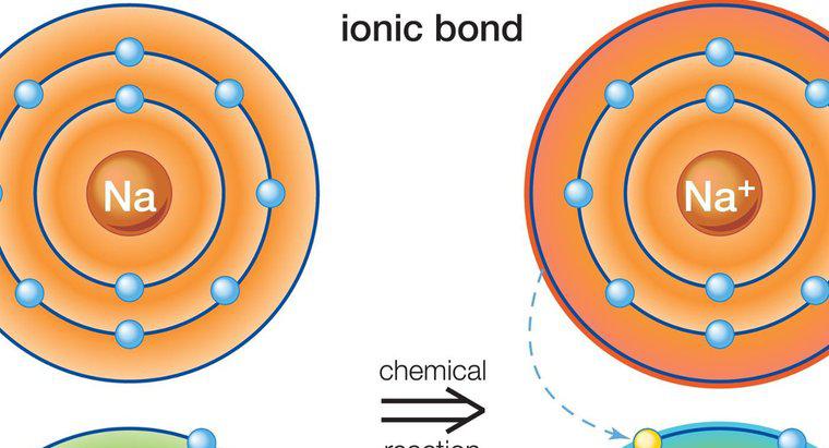 ¿Qué tipos de elementos están involucrados en la unión iónica?