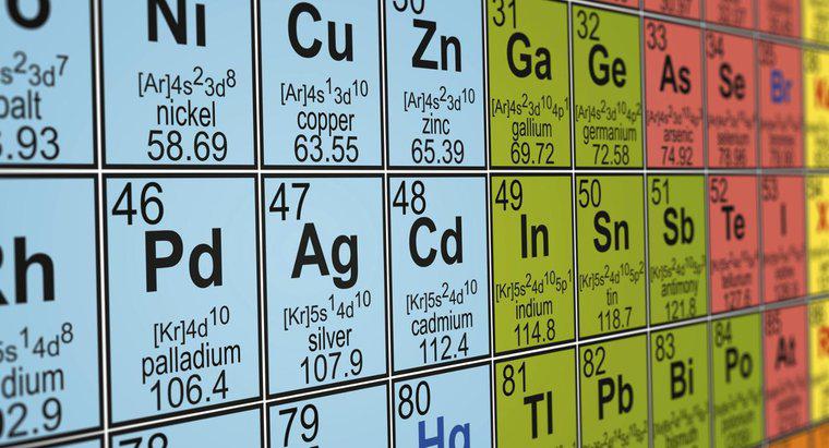 ¿Cuántos elementos hay en la tabla periódica?