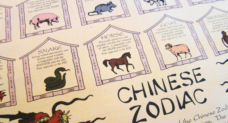 ¿Qué significan los diferentes signos de animales chinos?