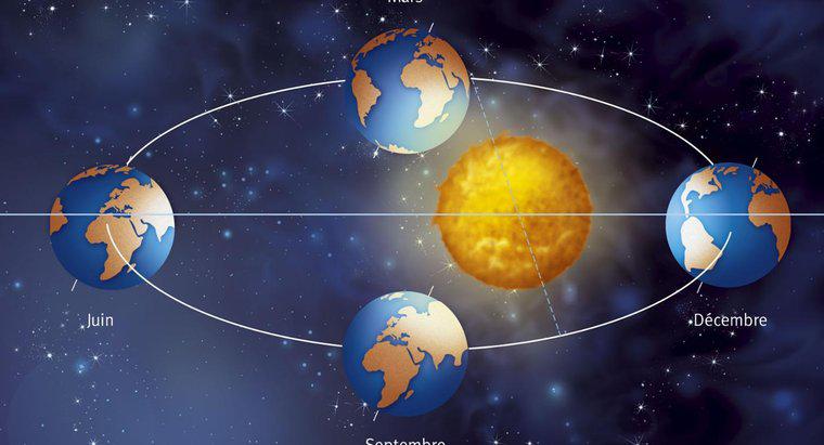 ¿Cuánto tarda la Tierra en hacer una rotación completa alrededor del Sol?